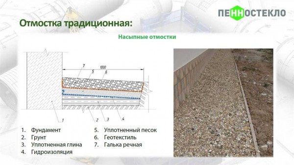 Почему стоит использовать глину для отмостки дома: рекомендации по возведению Почему стоит использовать глину для отмостки дома: рекомендации по возведению