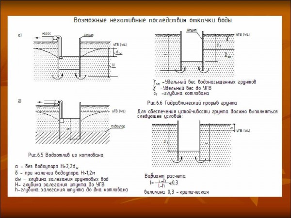 Когда и как производится откачка воды из котлована: эффективные способы и рекомендации Когда и как производится откачка воды из котлована: эффективные способы и рекомендации