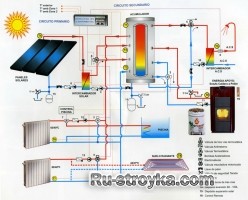 Солнечные батареи для дома Солнечные батареи для дома