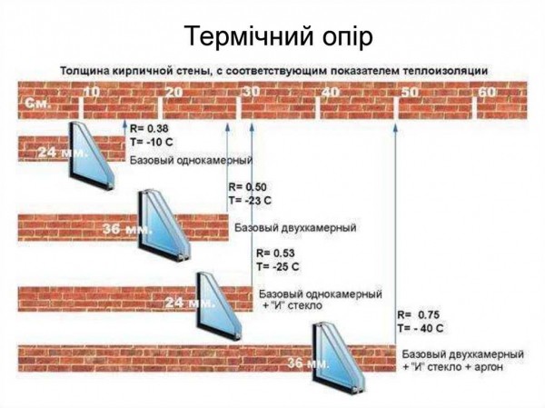 Сколько стоит поставить энергосберегающие окна: цена на конструкцию и услуги по установке &mdash; определите стоимость материалов и работ