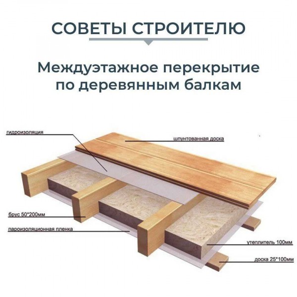 Межэтажное перекрытие по деревянным балкам: советы по правильной укладке и укреплению Межэтажное перекрытие по деревянным балкам: советы по правильной укладке и укреплению