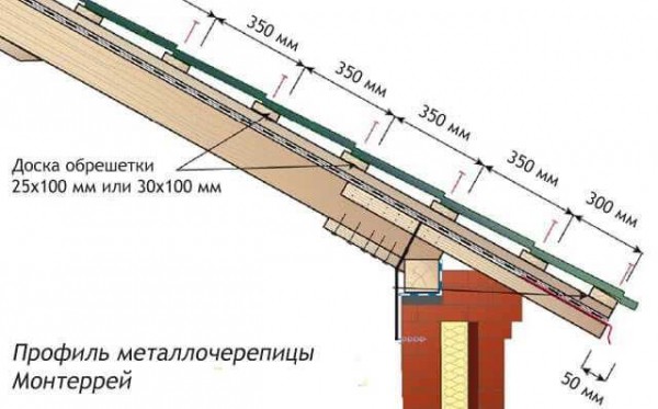 Монтаж металлочерепицы марки Монтеррей своими руками &mdash; пошаговое руководство с фото и видео