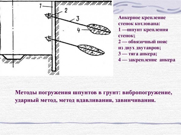 Разновидности, плюсы и минусы, устройство ограждений и креплений котлована: все, что нужно знать Разновидности, плюсы и минусы, устройство ограждений и креплений котлована: все, что нужно знать