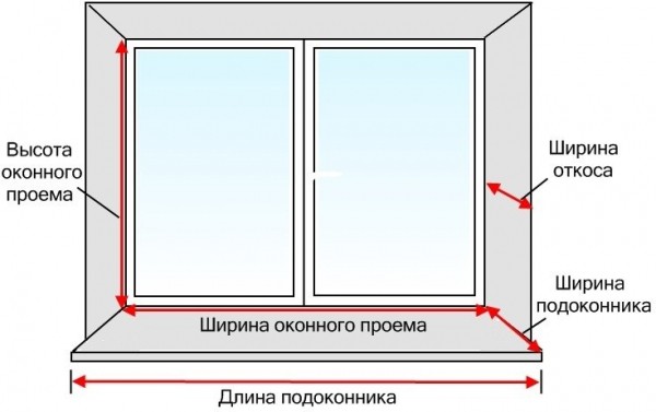 Пластиковые окна, как выбрать и установить