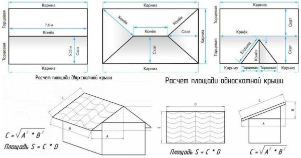 Как правильно рассчитать вальмовую крышу: формулы и последовательность действий