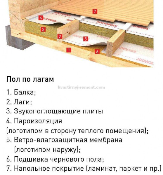 Инструкция по устройству деревянного перекрытия в частном доме своими руками: шаги и рекомендации