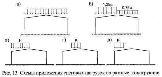 Как рассчитать плоскую кровлю: снеговая и другие виды нагрузок, габариты Как рассчитать плоскую кровлю: снеговая и другие виды нагрузок, габариты