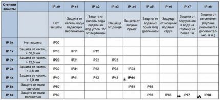 ТОП-5 уличных датчиков освещенности для включения света: лучшие модели + нюансы выбора и подключения ТОП-5 уличных датчиков освещенности для включения света: лучшие модели + нюансы выбора и подключения