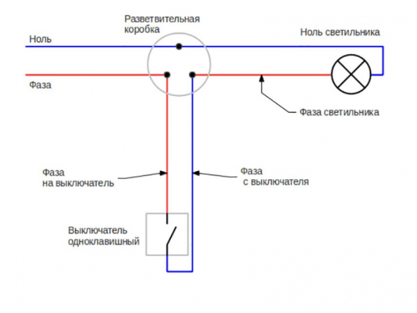 Решил заняться электрикой &ndash; узнай, как при этом не наломать дров!