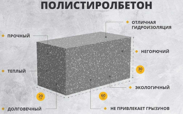 Организация производства полистиролбетона &ndash; советы по изготовлению строительных блоков своими руками