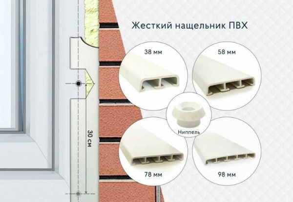 Виды нащельников для пластиковых окон, критерии выбора и правила установки | Наш Журнал Виды нащельников для пластиковых окон, критерии выбора и правила установки | Наш Журнал