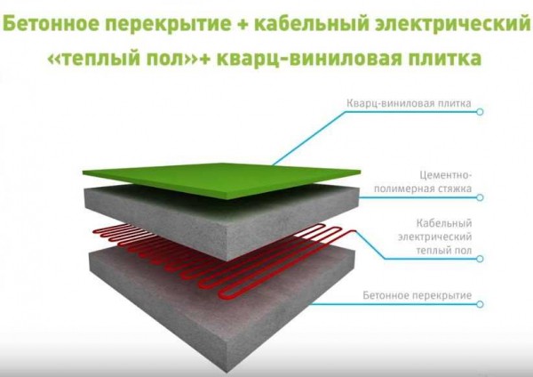 Как правильно укладывать кварцвиниловую плитку на бетонном полу: нюансы и средняя цена