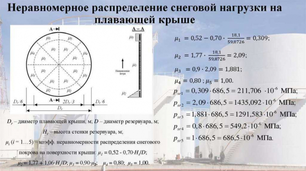 Как рассчитать плоскую кровлю: снеговая и другие виды нагрузок, габариты Как рассчитать плоскую кровлю: снеговая и другие виды нагрузок, габариты