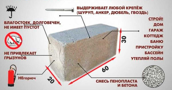 Организация производства полистиролбетона &ndash; советы по изготовлению строительных блоков своими руками