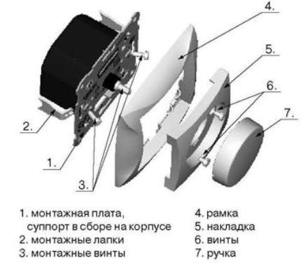 Выключатель света с регулятором яркости: устройство, критерии выбора и обзор производителей