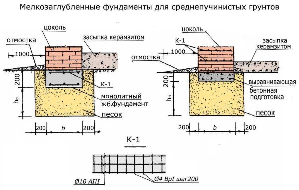 Пошаговая инструкция по строительству разных видов фундамента для бани своими руками, фото готовых оснований — лучшие советы и рекомендации Пошаговая инструкция по строительству разных видов фундамента для бани своими руками, фото готовых оснований — лучшие советы и рекомендации