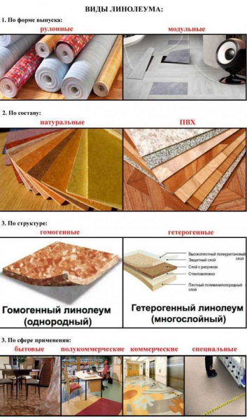 Основные характеристики и виды натурального линолеума: лучшие покрытия Основные характеристики и виды натурального линолеума: лучшие покрытия