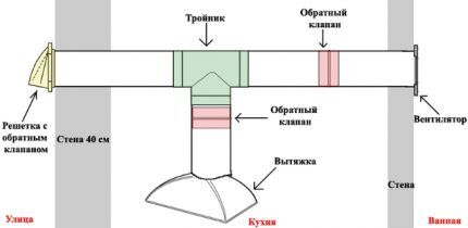 Пластиковые короба для вытяжки: обзор видов + правила установки