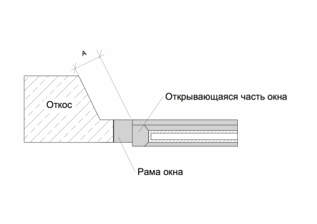 Утепление стен пеноплексом снаружи своими руками Утепление стен пеноплексом снаружи своими руками