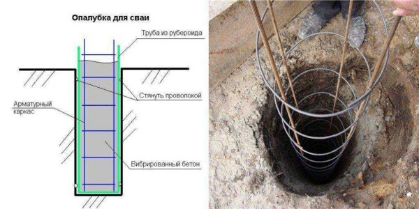 Виды арматуры для фундамента: выбор для частного дома и промышленных объектов Виды арматуры для фундамента: выбор для частного дома и промышленных объектов