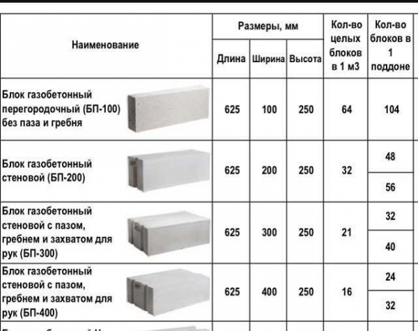 Размеры силикатных блоков: как выбрать правильный размер Размеры силикатных блоков: как выбрать правильный размер