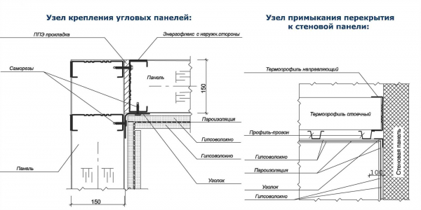 Особенности возведения перегородок из сэндвич-панелей: советы и рекомендации Особенности возведения перегородок из сэндвич-панелей: советы и рекомендации