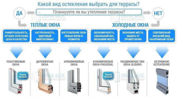 Характеристики противопожарных алюминиевых окон: монтаж, советы по выбору — интернет-магазин Окна+ Характеристики противопожарных алюминиевых окон: монтаж, советы по выбору — интернет-магазин Окна+