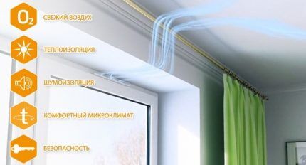 Восстановление вентиляции: причины снижения эффективности и восстановление воздуховодов