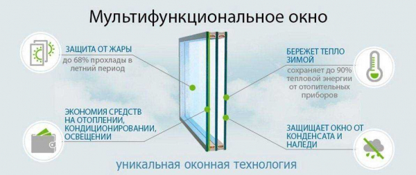 Особенности энерго- и теплосберегающей пленки для окон Третье стекло &mdash; полное руководство по выбору и использованию
