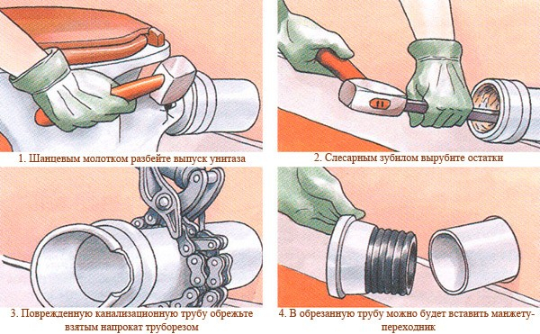 Как установить унитаза подвесной с инсталляцией и напольный с бачком Как установить унитаза подвесной с инсталляцией и напольный с бачком
