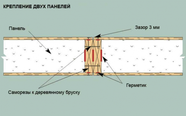 Особенности возведения перегородок из сэндвич-панелей: советы и рекомендации Особенности возведения перегородок из сэндвич-панелей: советы и рекомендации