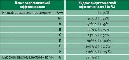 Двухдверный холодильник: плюсы и минусы Side-by-Side + обзор лучших моделей Двухдверный холодильник: плюсы и минусы Side-by-Side + обзор лучших моделей