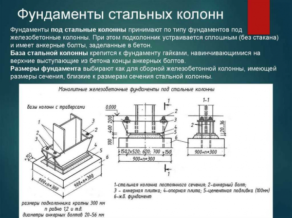Особенности проектирования и установки фундамента под стальные и ж/б колонны промышленного здания Особенности проектирования и установки фундамента под стальные и ж/б колонны промышленного здания