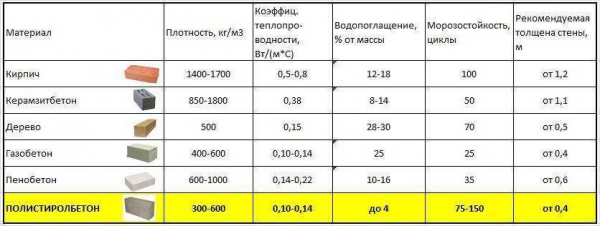 Размеры силикатных блоков: как выбрать правильный размер Размеры силикатных блоков: как выбрать правильный размер