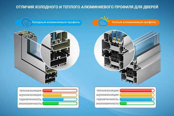 Особенности теплых алюминиевых окон: преимущества и спецификации