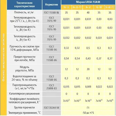 Обзор утеплителей для скатной кровли: Изовер (Isover) комфорт, Рокуэлл, Урса Терра, Пеноплэкс, Кнауф и другие марки — лучшие решения для вашего чердачного помещения Обзор утеплителей для скатной кровли: Изовер (Isover) комфорт, Рокуэлл, Урса Терра, Пеноплэкс, Кнауф и другие марки — лучшие решения для вашего чердачного помещения