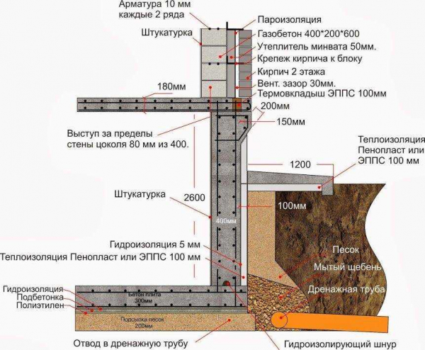 Оптимальная глубина заложения ленточного фундамента – расчет и важность Оптимальная глубина заложения ленточного фундамента – расчет и важность