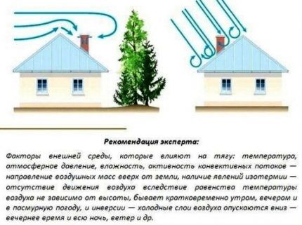 Обратная тяга вентиляции в частном доме: распространенные причины появления и их устранение