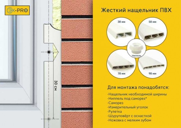 Виды нащельников для пластиковых окон, критерии выбора и правила установки | Наш Журнал Виды нащельников для пластиковых окон, критерии выбора и правила установки | Наш Журнал