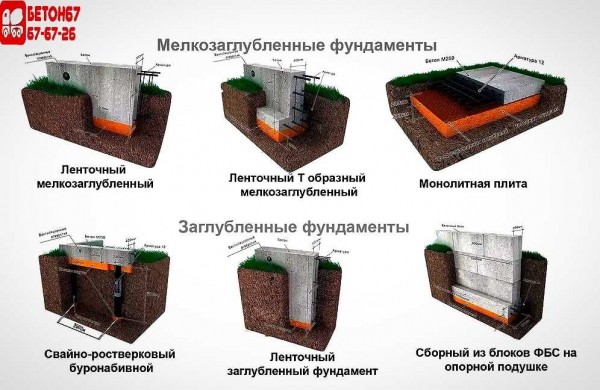 Пошаговая инструкция по строительству разных видов фундамента для бани своими руками, фото готовых оснований — лучшие советы и рекомендации Пошаговая инструкция по строительству разных видов фундамента для бани своими руками, фото готовых оснований — лучшие советы и рекомендации