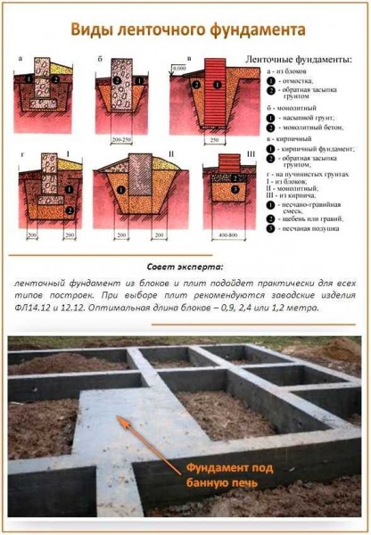 Пошаговая инструкция по строительству разных видов фундамента для бани своими руками, фото готовых оснований — лучшие советы и рекомендации Пошаговая инструкция по строительству разных видов фундамента для бани своими руками, фото готовых оснований — лучшие советы и рекомендации