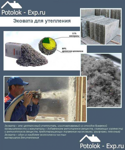 Особенности и преимущества утепления крыши эковатой | Надежное решение для экономии тепла