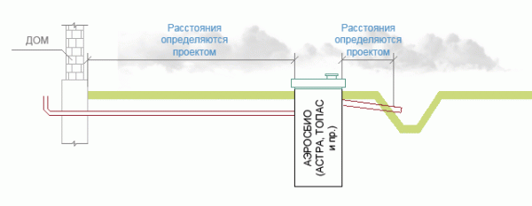 Канализация в частном доме: схемы, устройство, как провести своими руками Канализация в частном доме: схемы, устройство, как провести своими руками