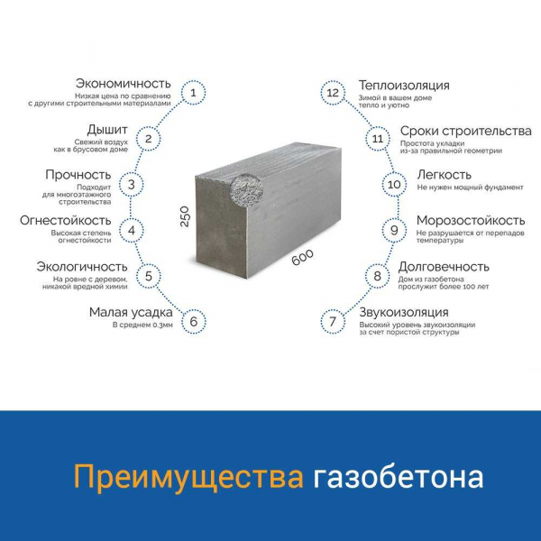 Плюсы и минусы использования газоблоков при строительстве домов: отзывы владельцев Плюсы и минусы использования газоблоков при строительстве домов: отзывы владельцев