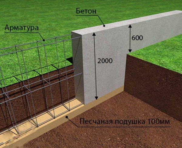 Технология армирования фундамента: основные методы и материалы Технология армирования фундамента: основные методы и материалы