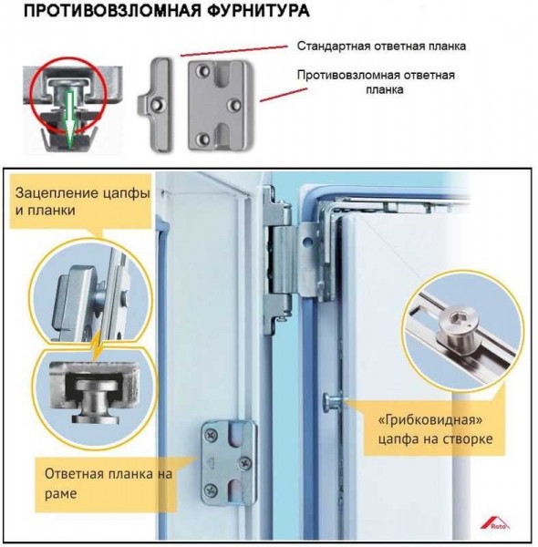 Немецкое качество и надежность фурнитуры Roto для пластиковых окон | Наслаждайтесь надежностью и безопасностью