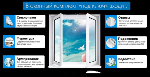 Как правильно выбрать пластиковые окна и проверить качество: главные моменты, о которых нужно знать Как правильно выбрать пластиковые окна и проверить качество: главные моменты, о которых нужно знать