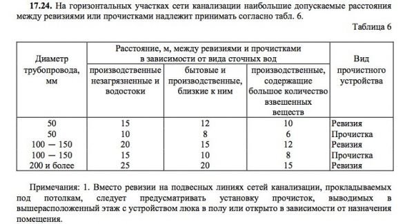 Канализация в частном доме: схемы, устройство, как провести своими руками Канализация в частном доме: схемы, устройство, как провести своими руками