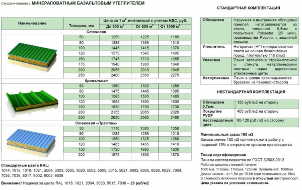 Особенности возведения перегородок из сэндвич-панелей: советы и рекомендации Особенности возведения перегородок из сэндвич-панелей: советы и рекомендации