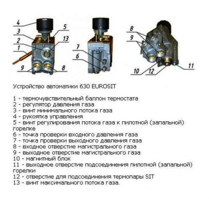 Регулировка автоматики газового котла: устройство, принцип работы, советы по настройке Регулировка автоматики газового котла: устройство, принцип работы, советы по настройке